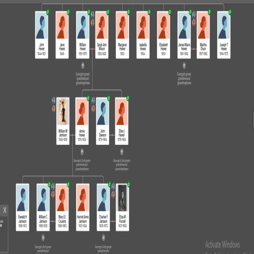 Traditional Naming Conventions That Can Assist Your Family Tree Research